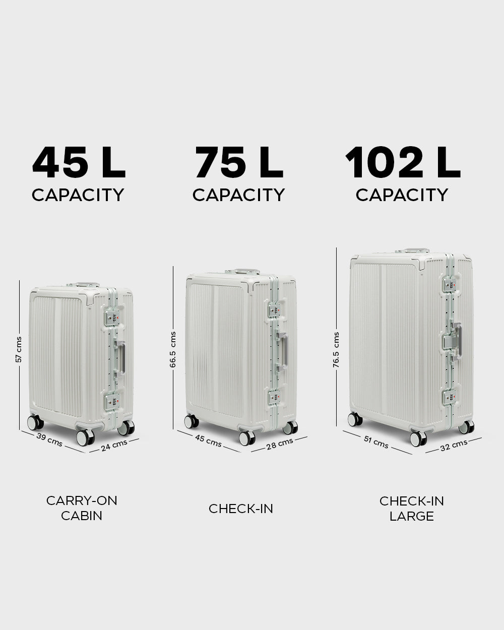 Three suitcases with different capacities labeled on a white background